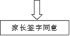 家长签字同意